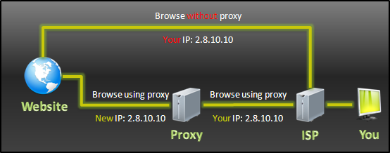 hide me proxy extension