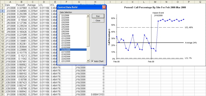 Technical Analysis With Excel Vba