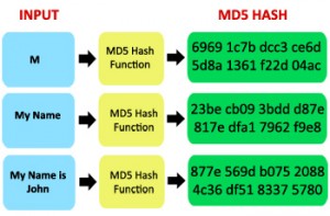   Хеш-функция MD5