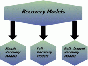 Модели восстановления