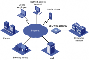 Преимущество VPN