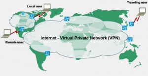 Блокировать IP через VPN