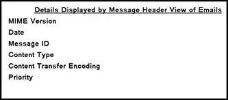 Details Displayed by Message Header View