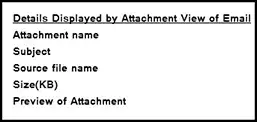Details Displyed by Attachment View of Email