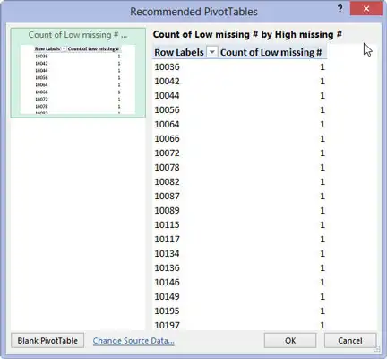 Pivot Table Suggestion