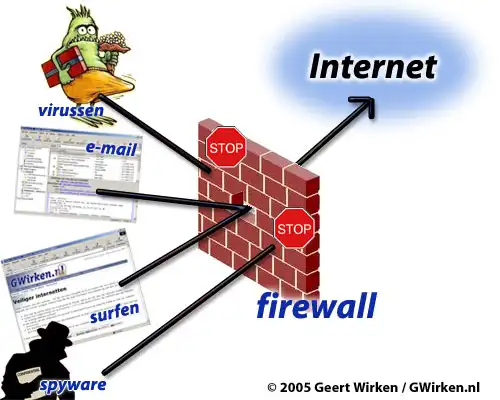 Stop Unwanted Interruption From Internet