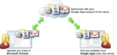 Google Apps Sync to Outlook 2013