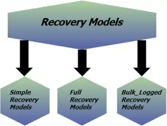 Recovery Models