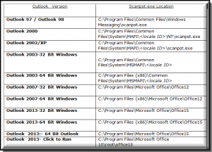 scanpst.exe location