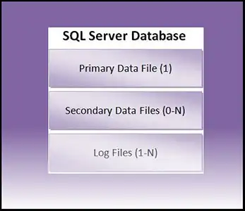 sql-server-files