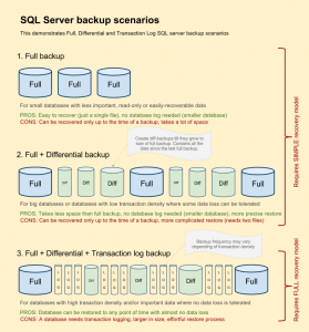 Securing SQL Server Backups – Procedures And Tips - SysTools Blog