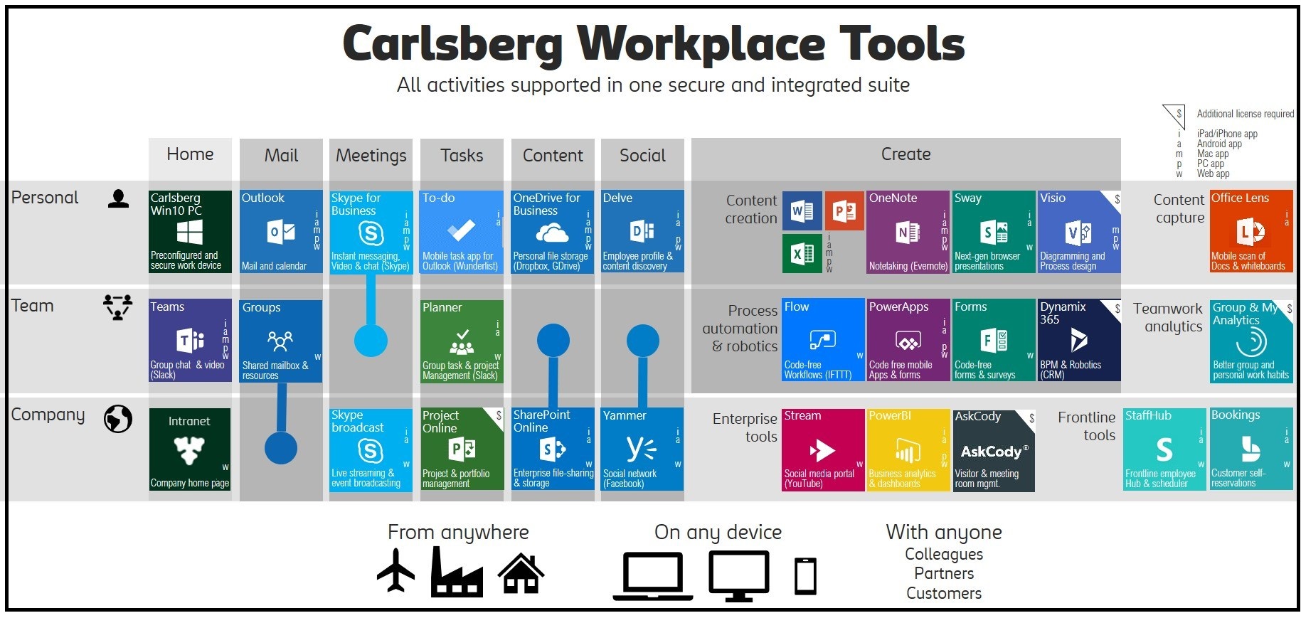 Office 365 Periodic Table Microsoft Office 365 Ecosystem In A Glimpse ...