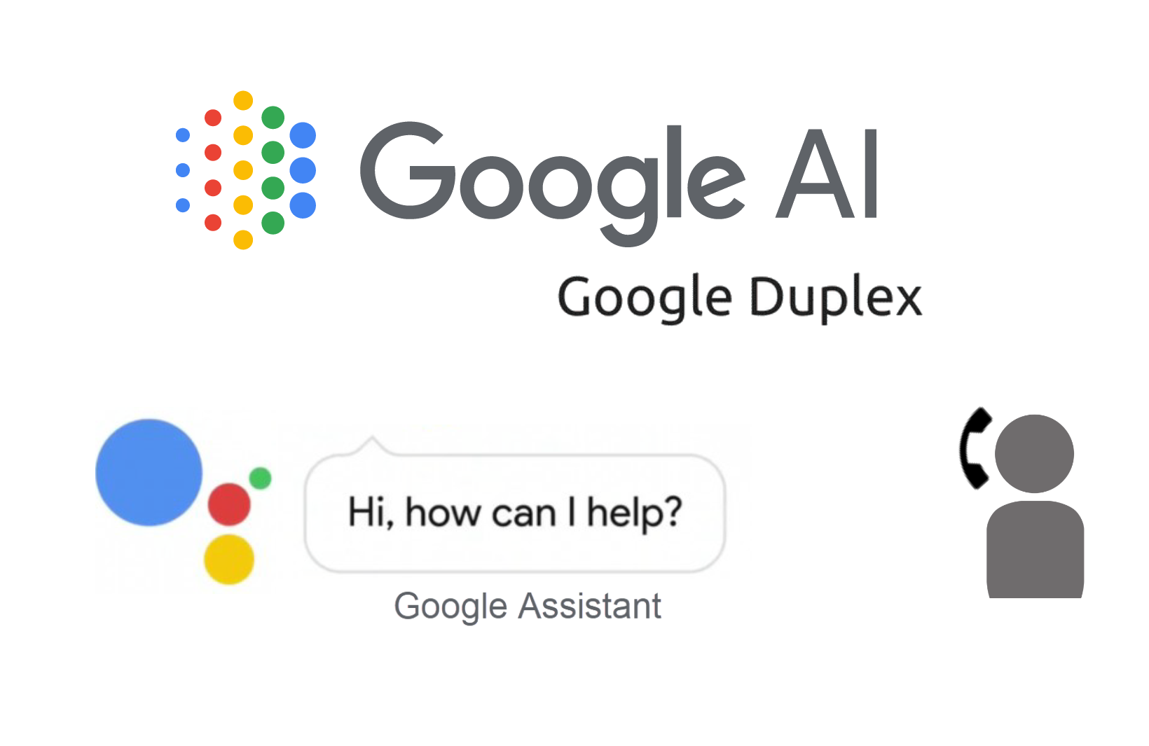 Latest Google Assistant Update “Google Duplex” AI System All Software