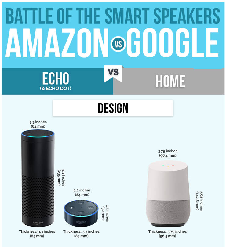 Amazon Echo vs Google Home : Is Google Home Better Than ...