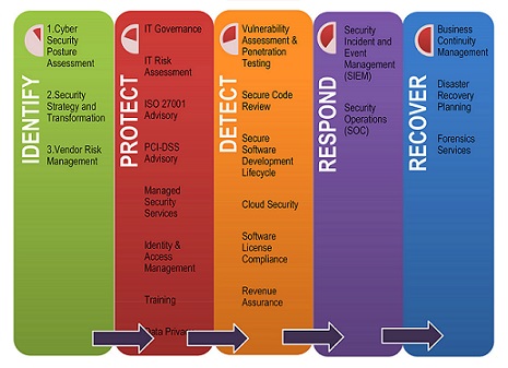 recovery cybersecurity disaster plan security template strategy