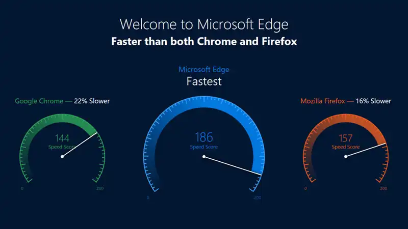 Edge browser speed
