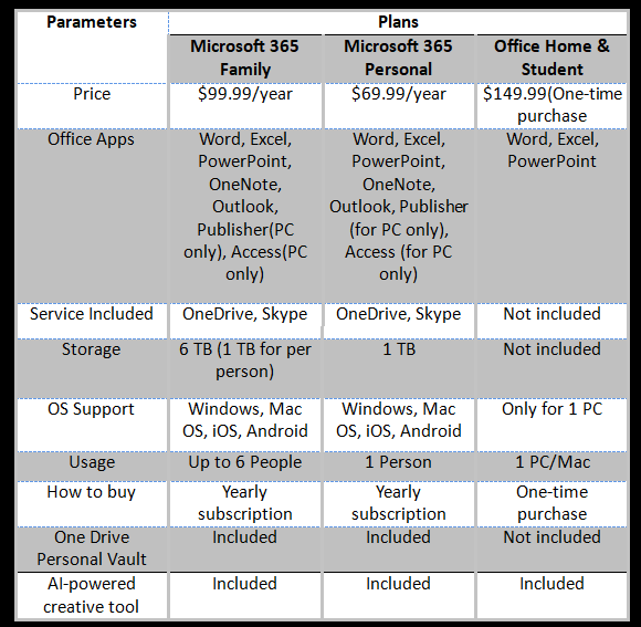 office 365 e1 vs e3