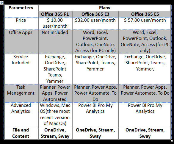 Office 365 против Microsoft 365 Enterprise