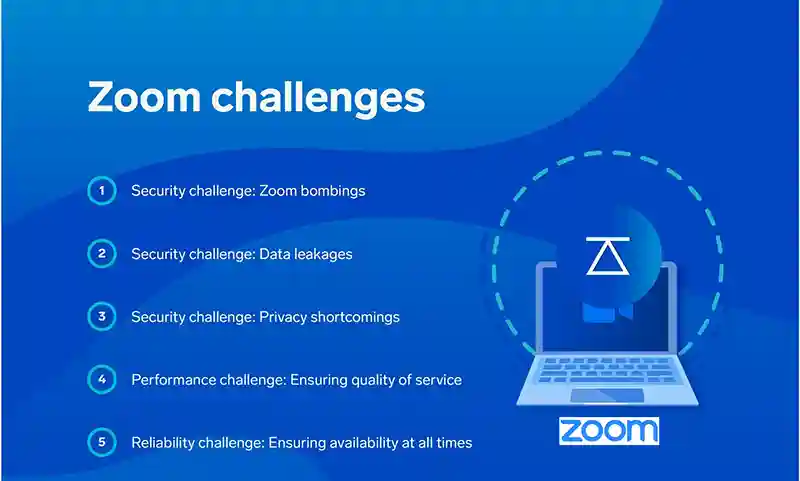 Zoom Challenges