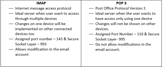 imap против pop3