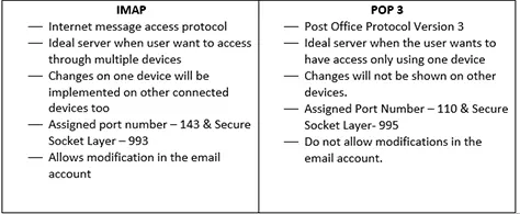 imap vs pop3