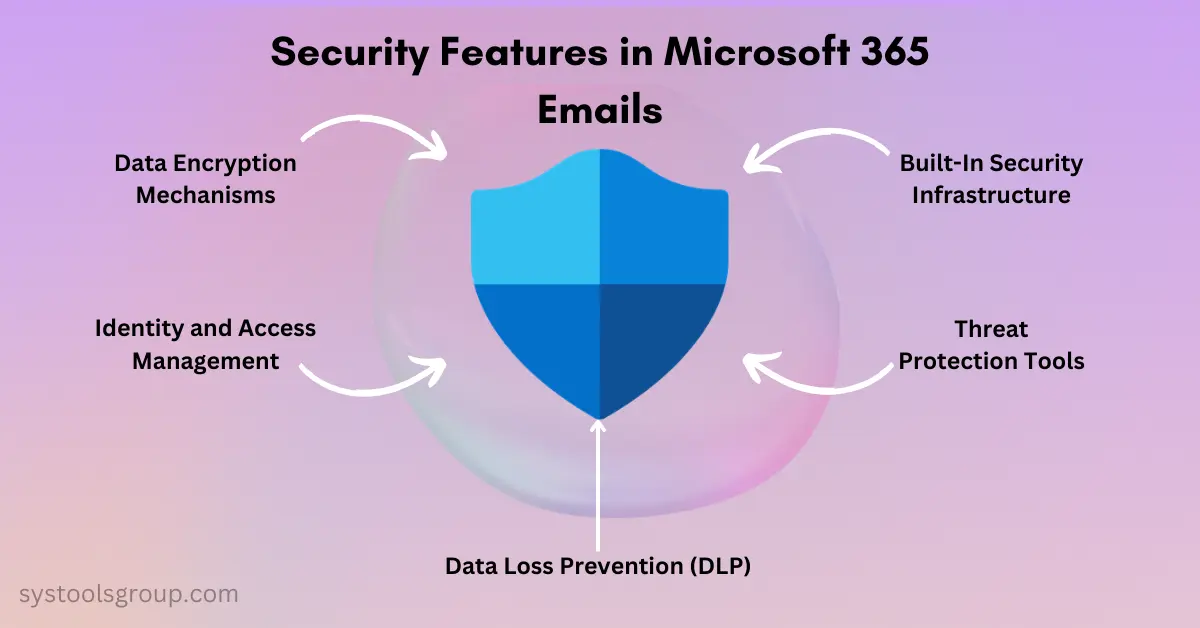 Is Microsoft 365 Email Secure