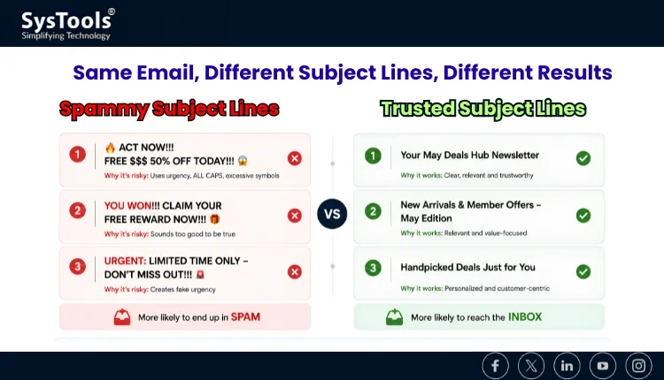 why does Gmail keep sending emails to spam