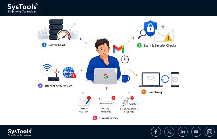 Why Email Delay Happen